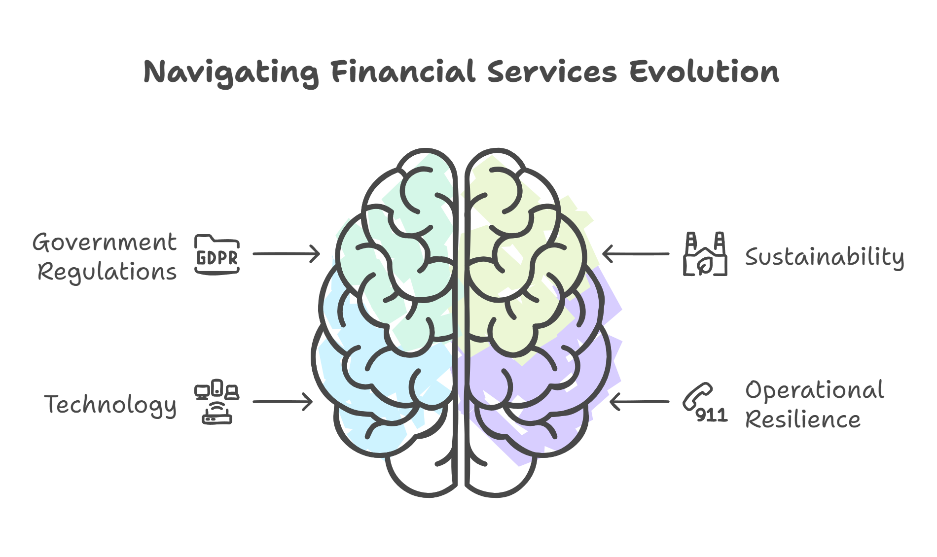 Trends in Government Contracts Impacting Financial Services Key Shifts